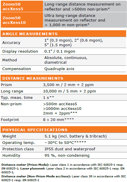 Geomax Zoom50 1" Manual Total Station