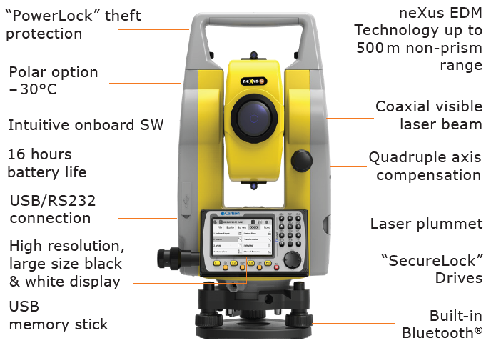 Geomax Zoom25 5" Manual Total Station