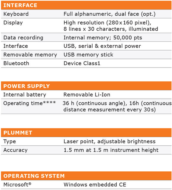 Geomax Zoom25 2" Manual Total Station