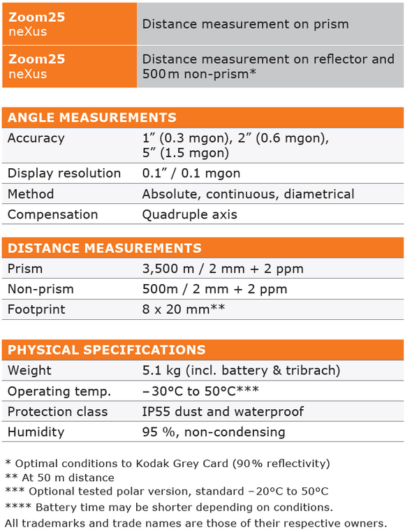 Geomax Zoom25 2" Manual Total Station
