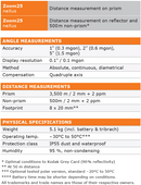 Geomax Zoom25 5" Manual Total Station-5