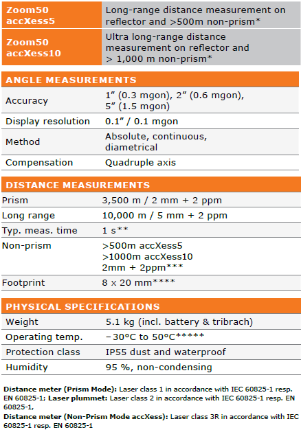 Geomax Zoom50 5" Manual Total Station